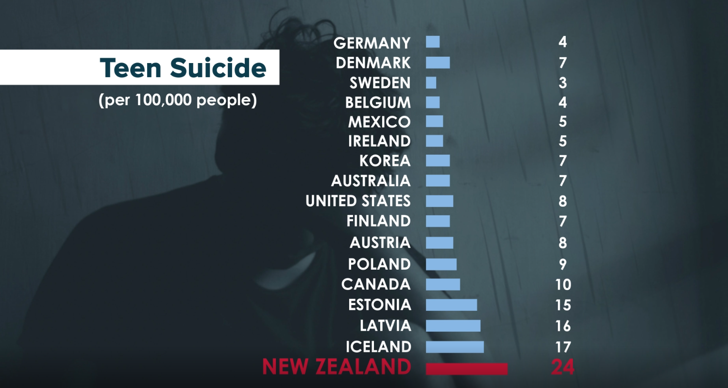 Teen Suicide