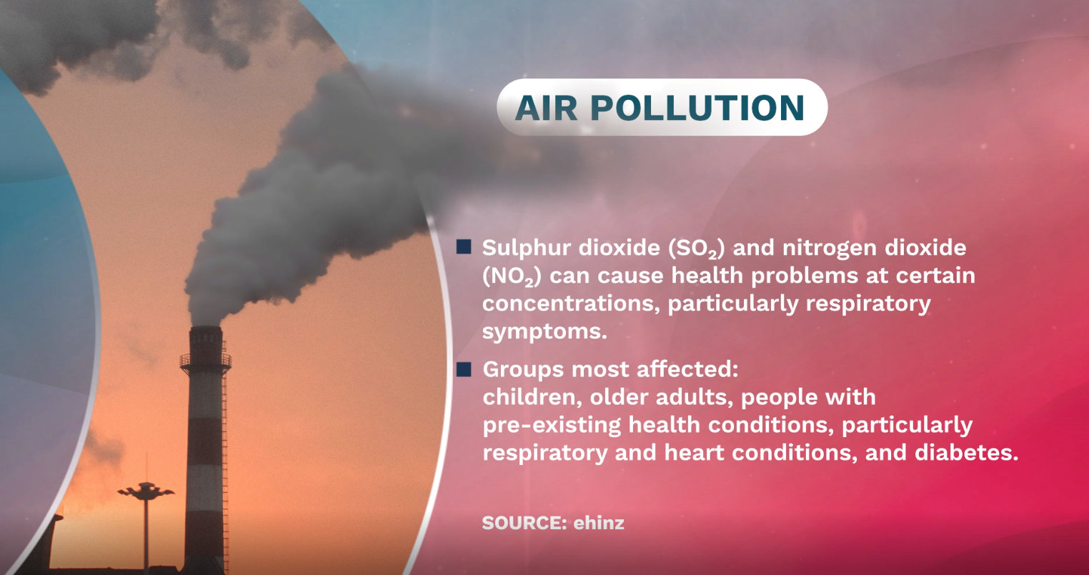 Air Pollution