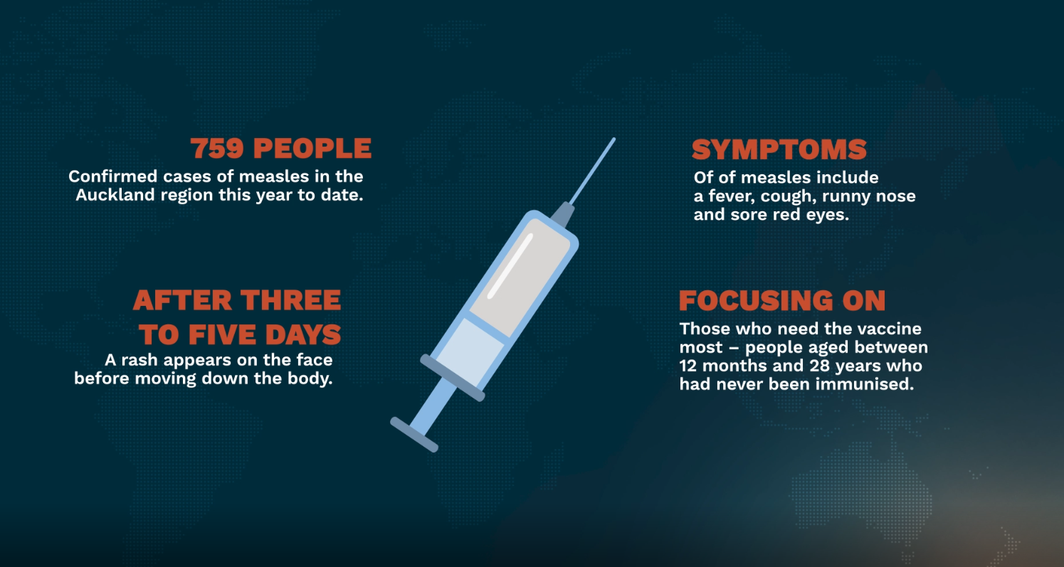 Measles