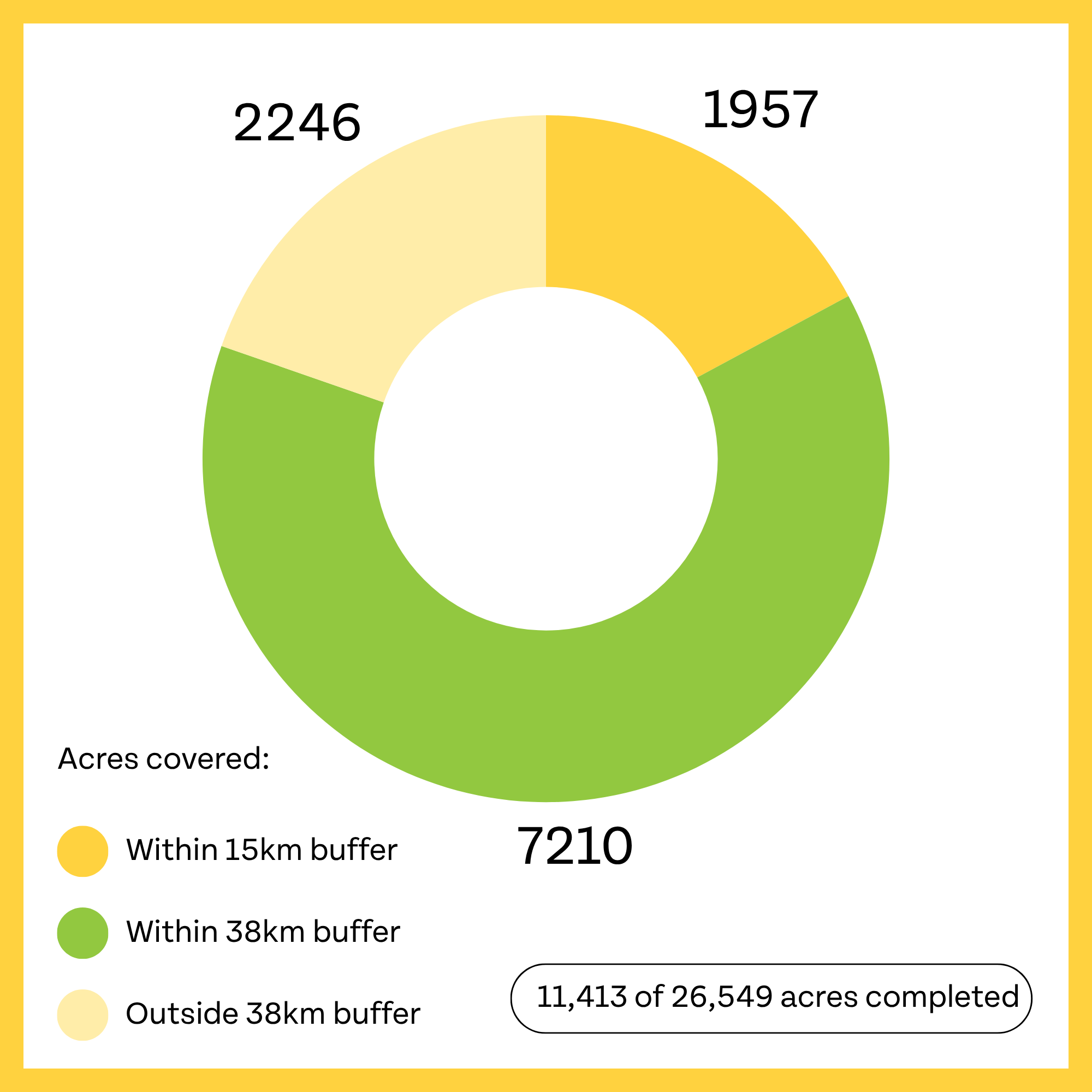 Industry update - May 2026