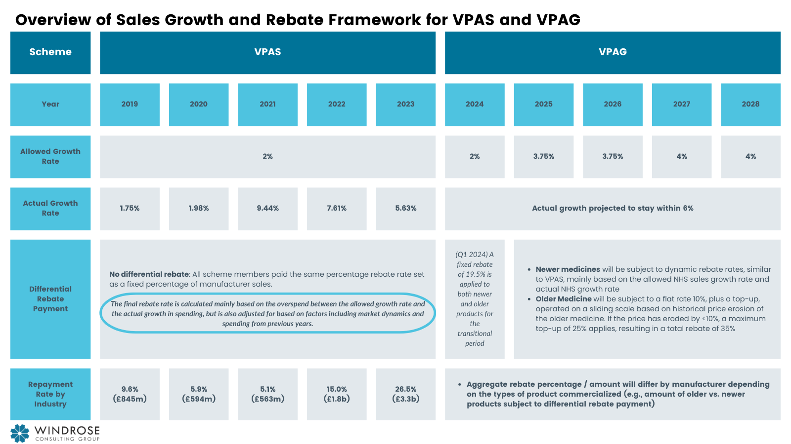 Navigating the Impact of VPAG: Opportunities, Challenges, and Strategic ...