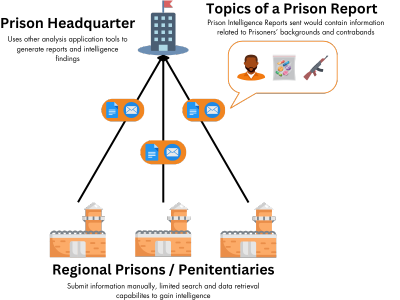 Incarcerated Intellect Prisoner Intelligence Analysis — VA Insight Software