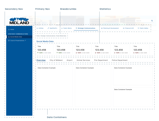 Screen Overview for Subpages