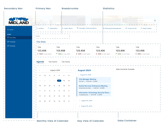 Screen Overview for Homepage