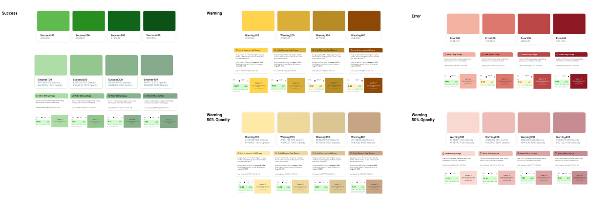 Semantic Colors using Color Contrast Checkers for ADA