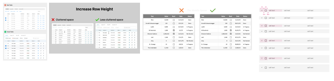 Table: Best Practices