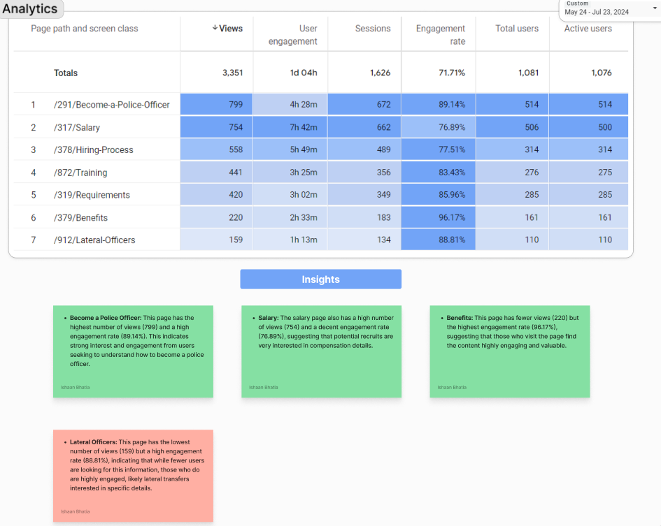 Workshop Analytics
