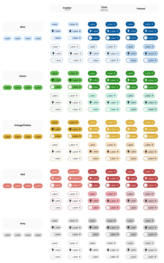 Examples of Tags/Chips