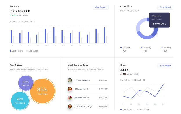 Example of Dashboard (via Google)