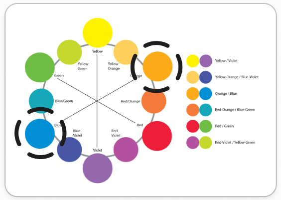 Complementary Color Wheel