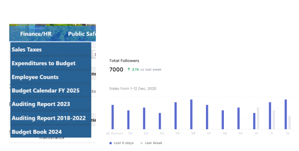 UX Planning | Dashboard Rework