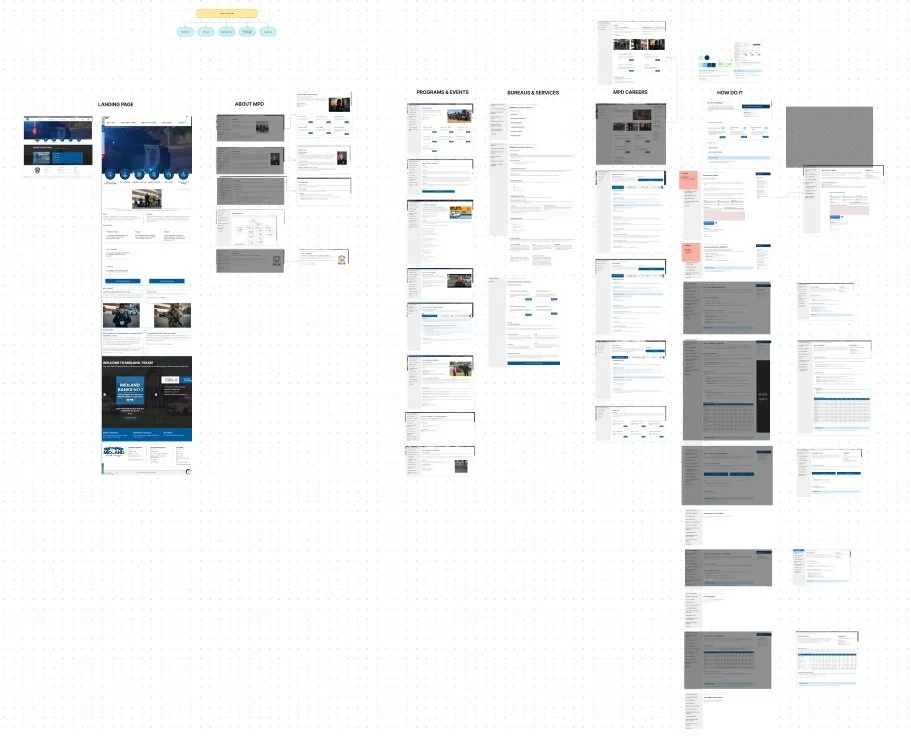 Example of Sandbox Workflow