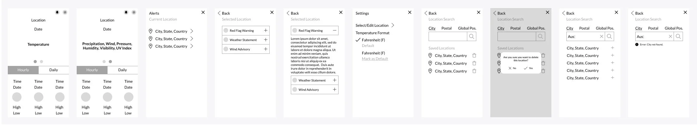 Wireframes