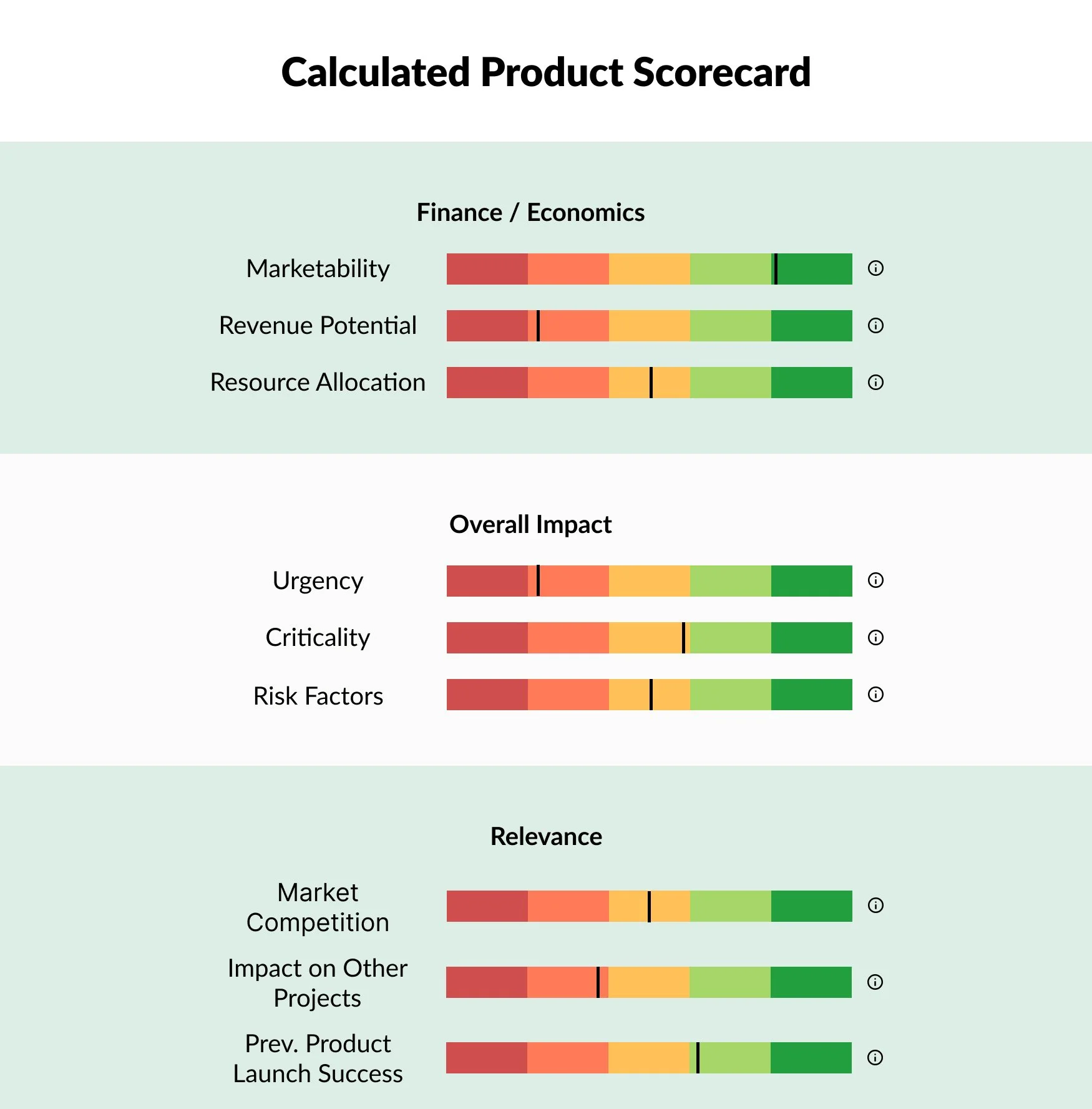 Scorecard | Prototype 01
