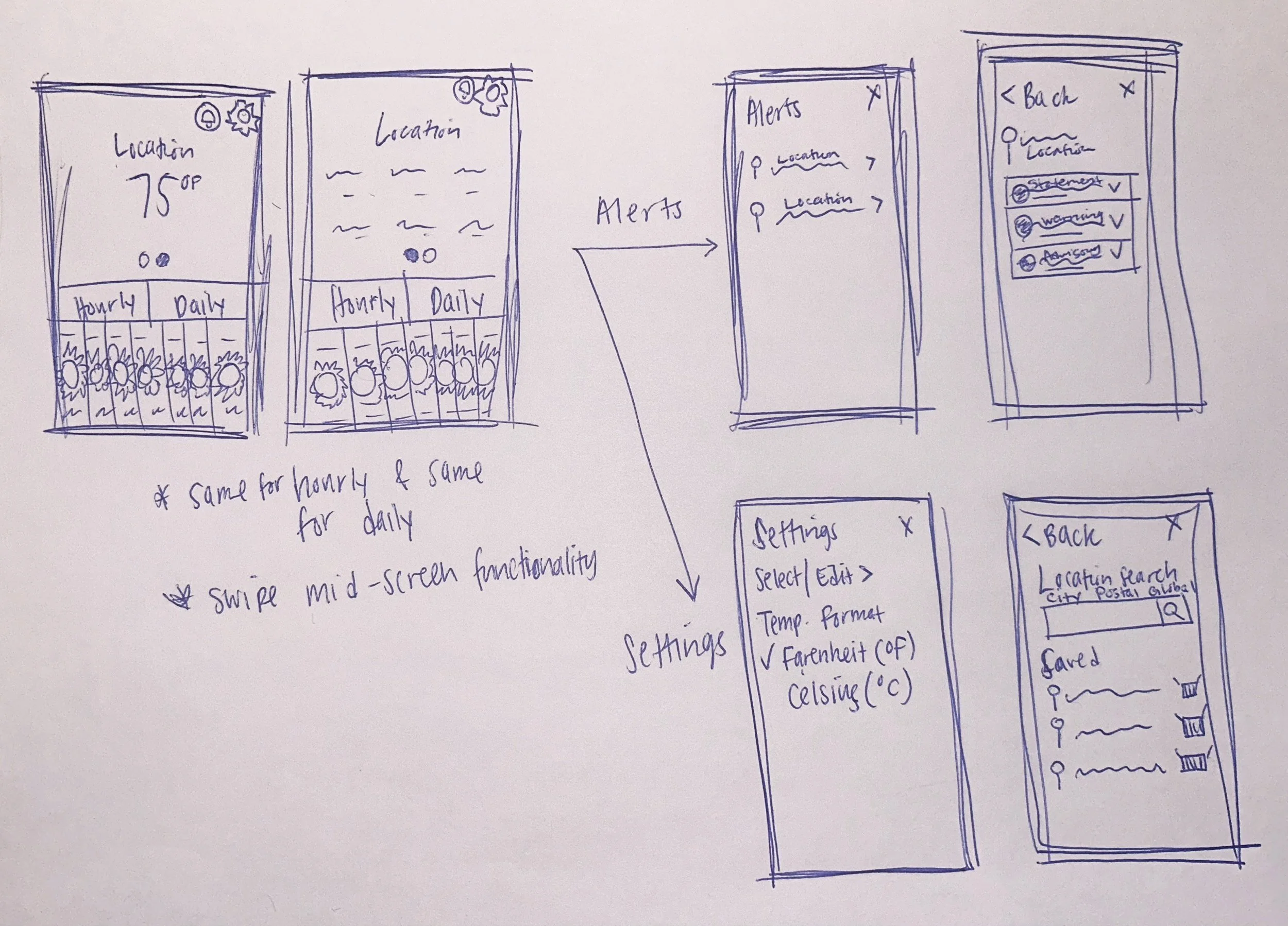 Conceptual Sketches