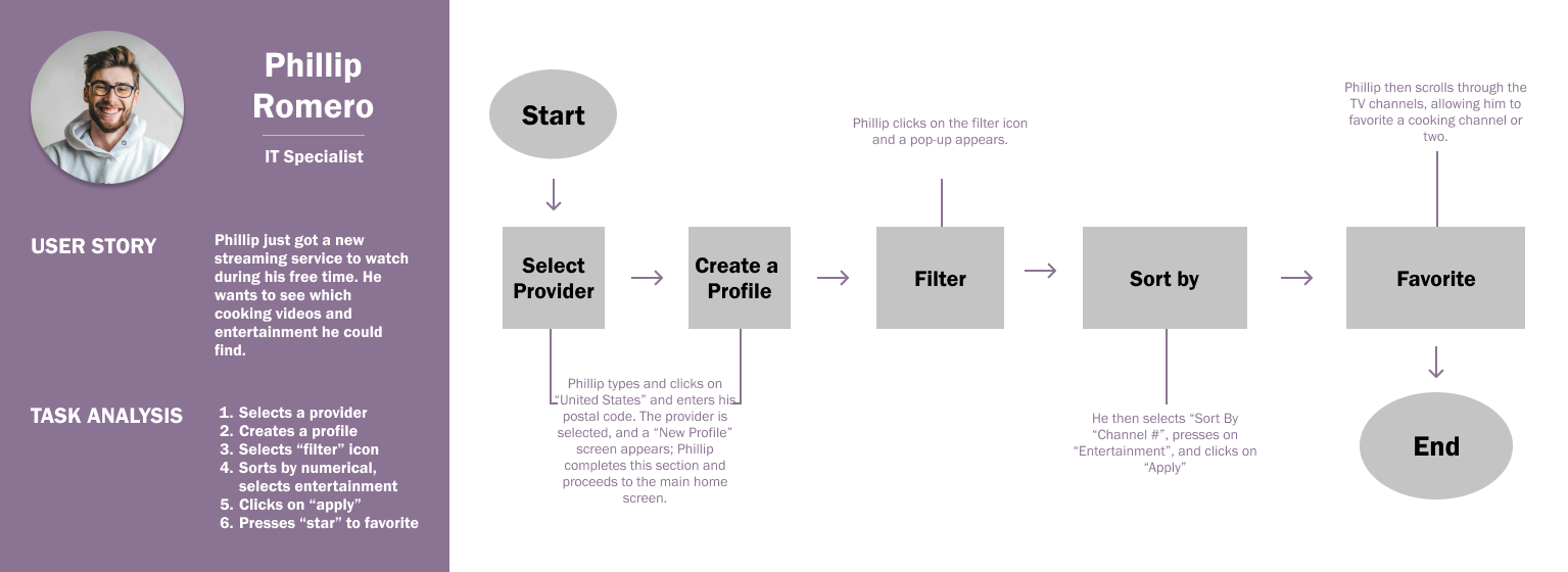 Persona 02 → User Flow