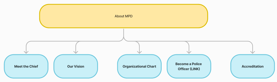 About MPD Dropdown