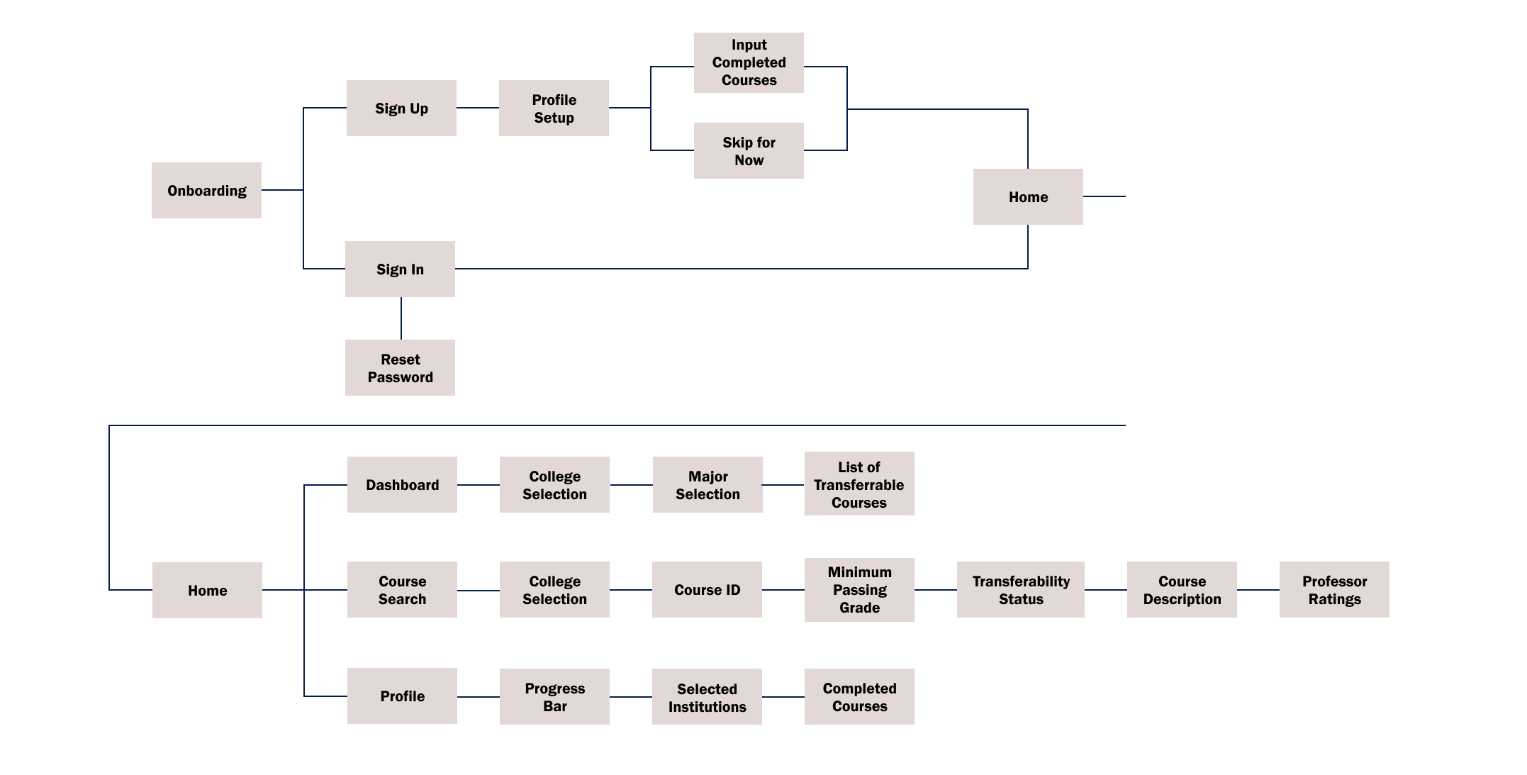 Sitemap