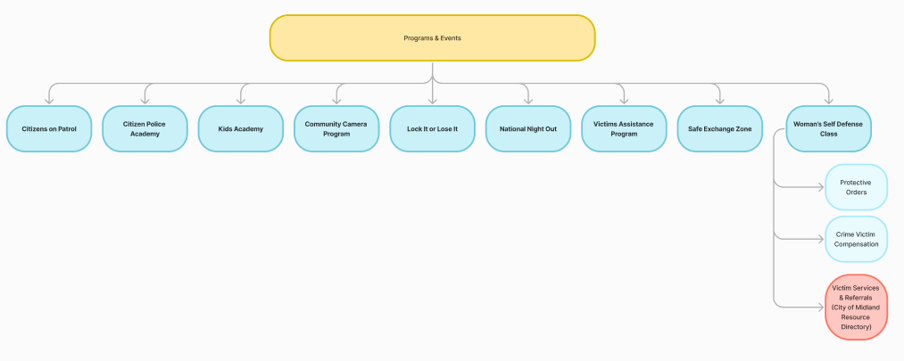 Programs & Events Dropdown