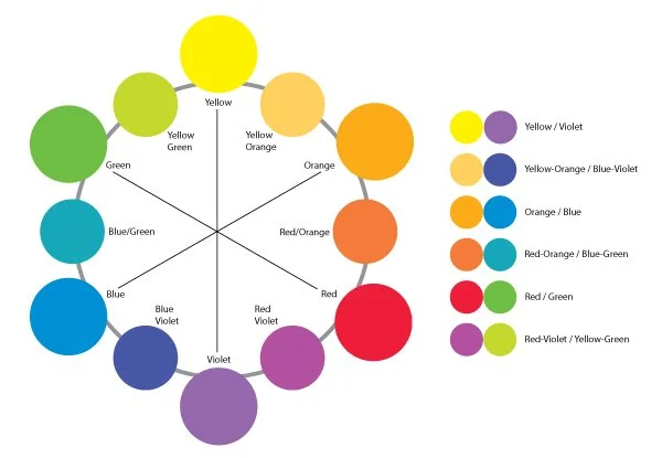 Complementary Color Wheel