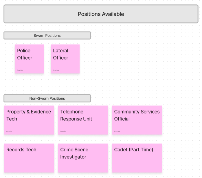 Overview of Data