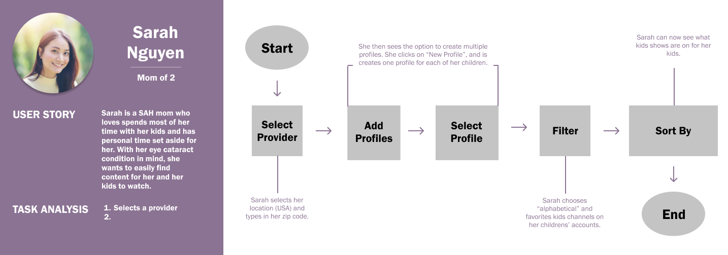 Persona 01 → User Flow
