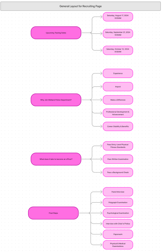 AskJacky Data
