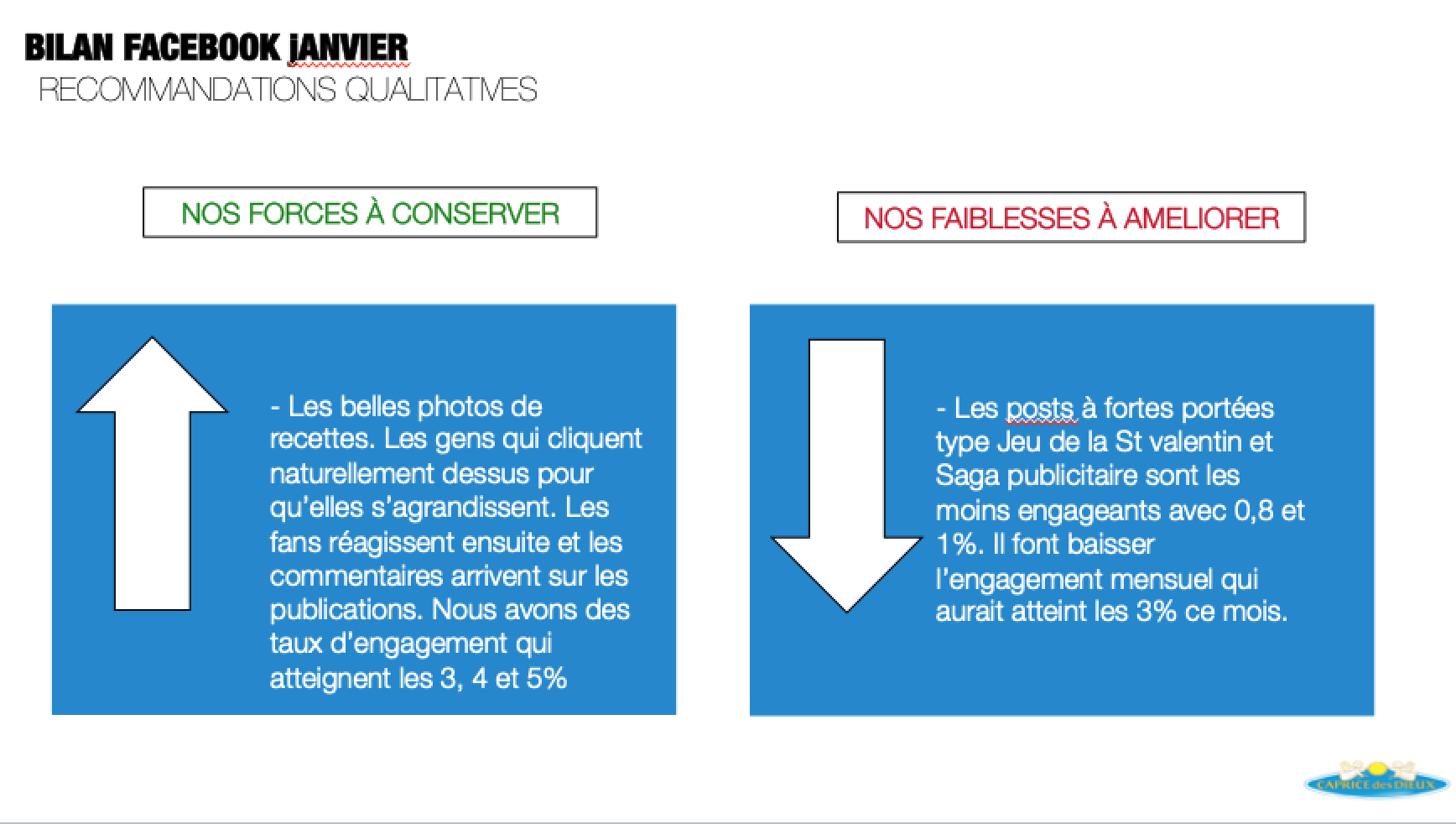I reported the best practices of the month versus what didn't work. 