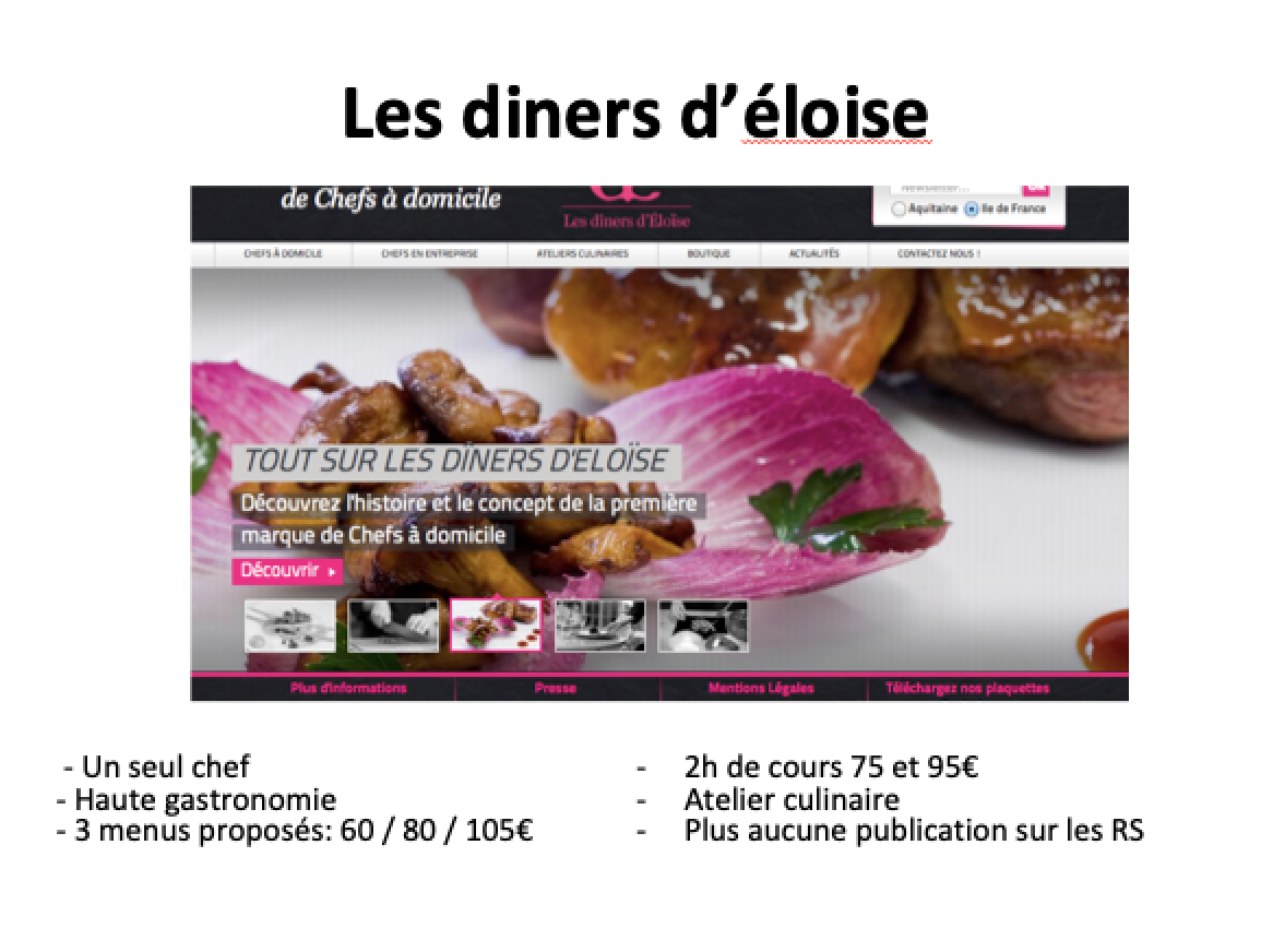 Market research: the competitors. 