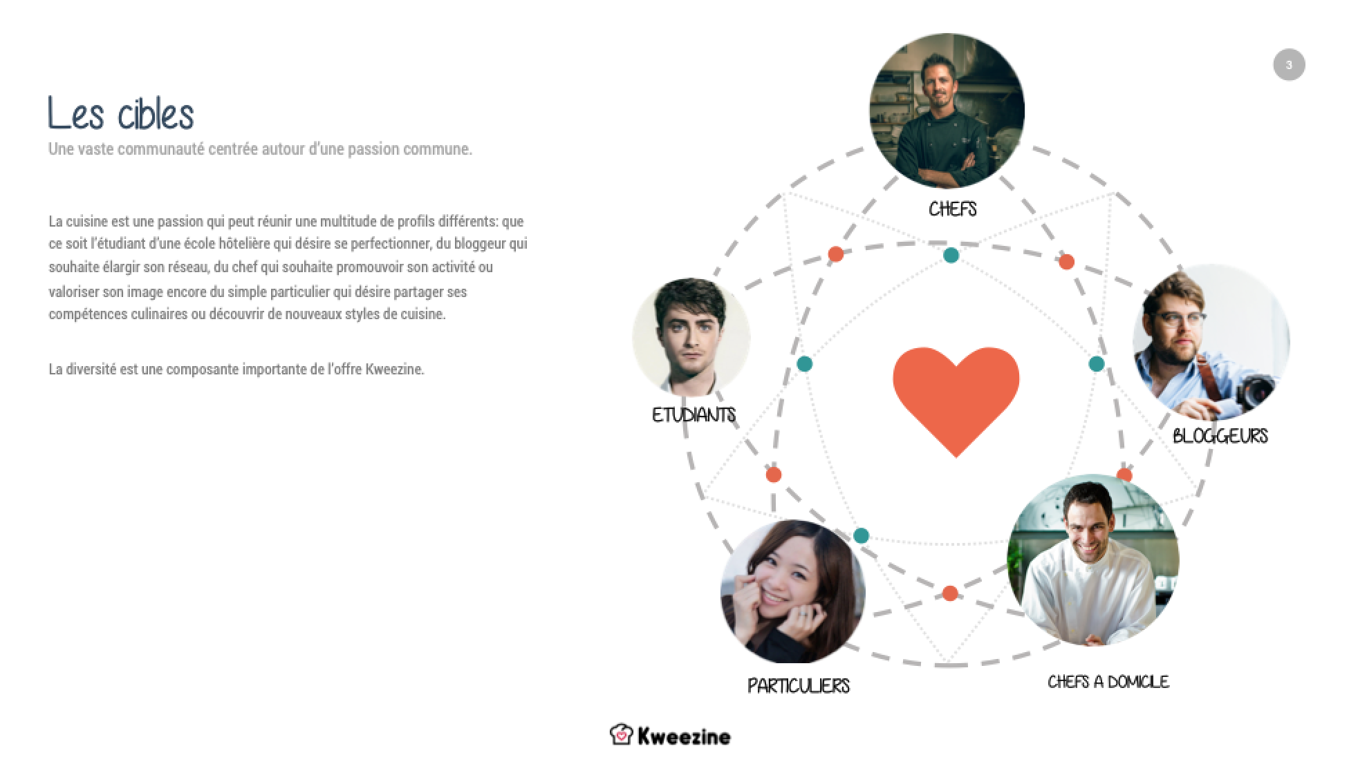 I identified the different targets for the brand. 