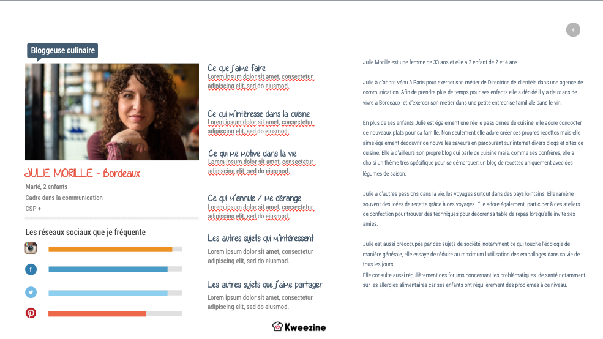 We did a detailed portrait of all our targets to understand them better and communicate with them efficiently profile. 