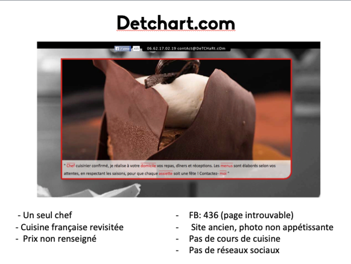 Market research: the competitors. 