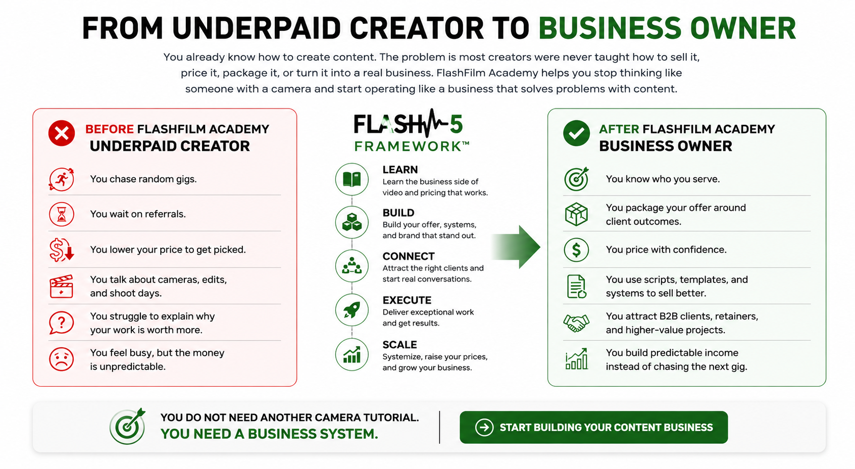 underpaid-creator-to-business-owner-flash5-framework.png
