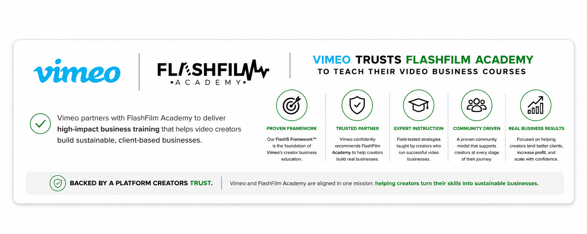 Vimeo partners with FlashFilm Academy to deliver high-impact business training for video creators, emphasizing proven frameworks, trusted partnerships, expert instruction, community support, and real business results.