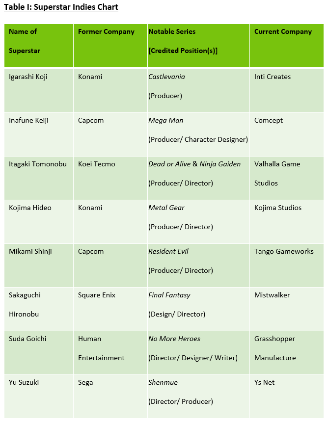 Look at this chart of average Metacritic scores. What happened in 2007? -  Polygon