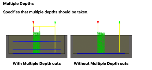With vs. Without Multiple Depths