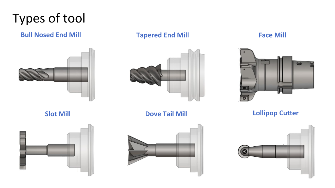 Types-of-Tooling-2.png