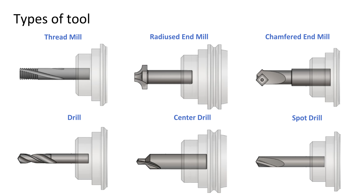 Types-of-Tooling-3.png