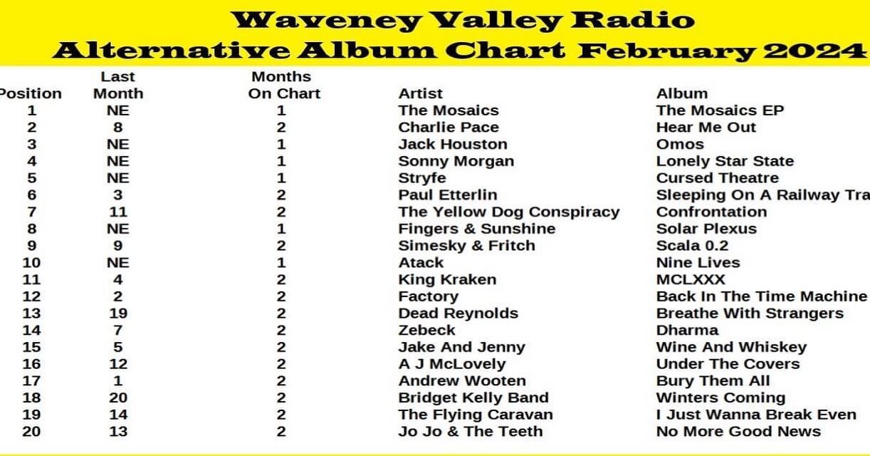 Very grateful to see our album on Waveney Valley Radio&rsquo;s Alternative Album charts. 

#stryfeband #stryfe #cursedtheatre #livemusic #metalband #progressivemetal