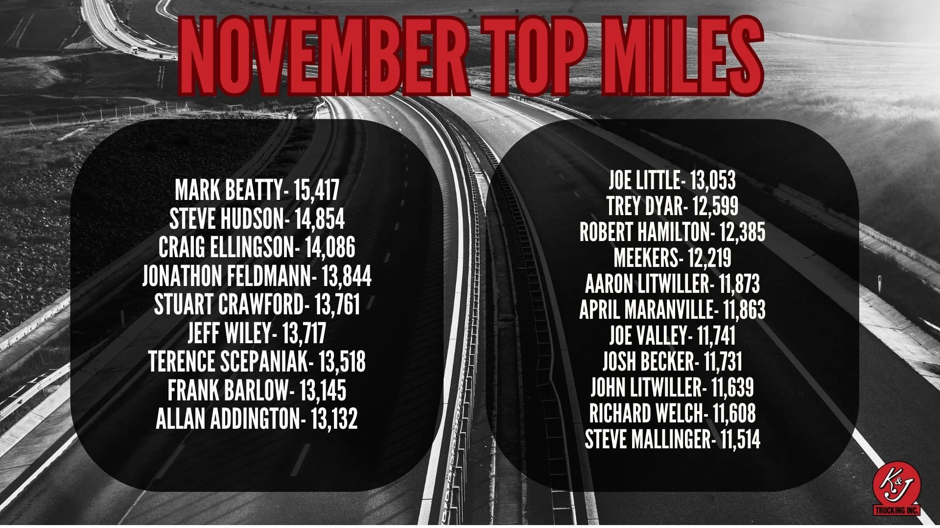 Congratulations to the following drivers on top November miles! You guys rocks!
