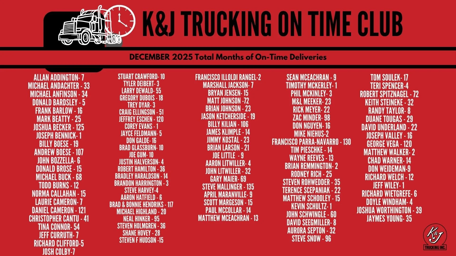 Congratulations to the following drivers for being on time in December! We appreciate all your hard work to ensure the precious cargo is delivered on time!