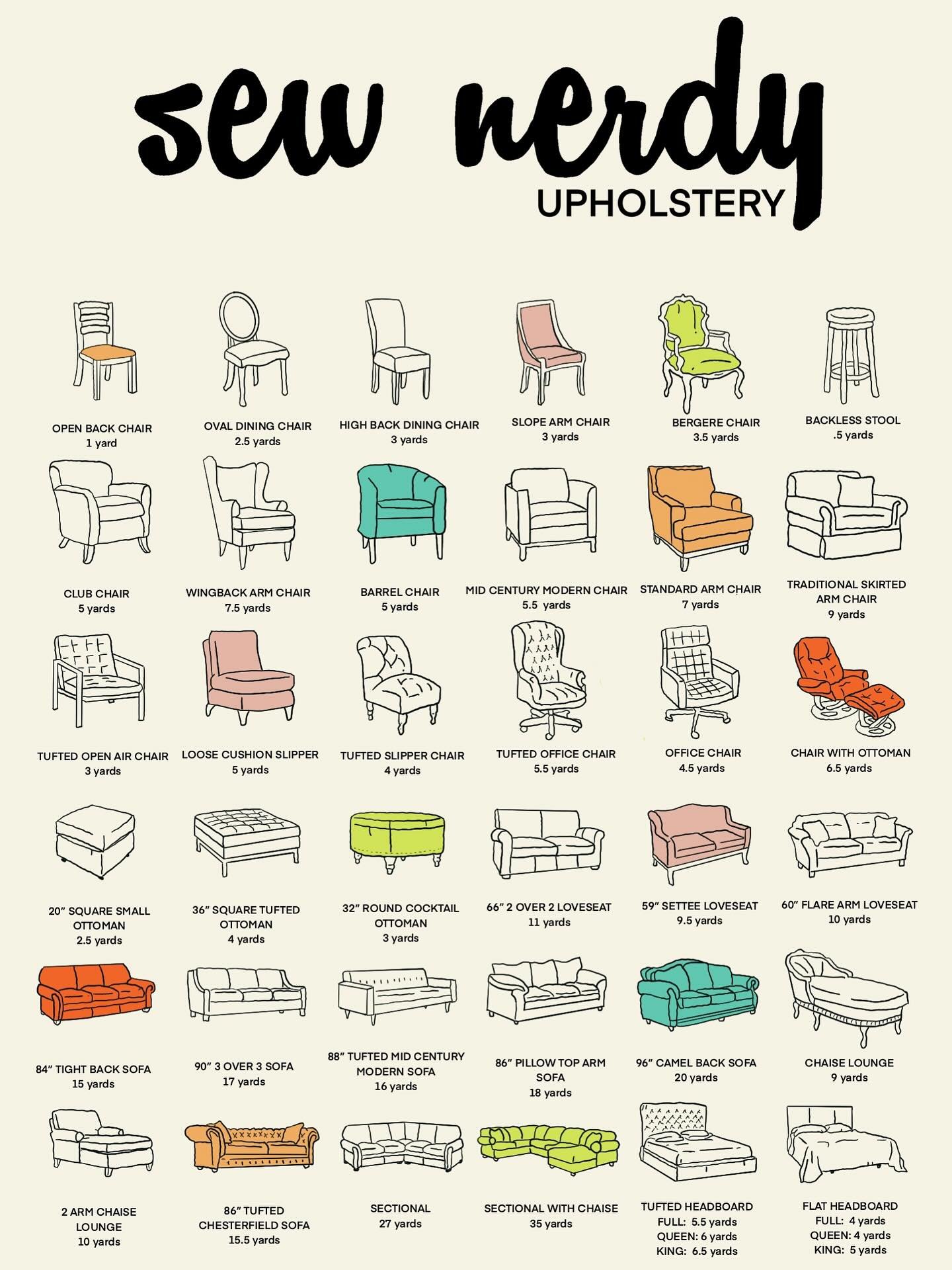 Ever wonder how much fabric you would need for a project? Here are some basic guidelines to help get you started. Actual yardage will depend on the fabric pattern, piping options and fabric type. I do a free consultation and trip to the fabric store 
