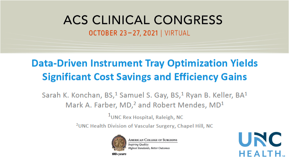 American College of Surgeons 2021 Clinical Congress Presentation (3 min) - click to view