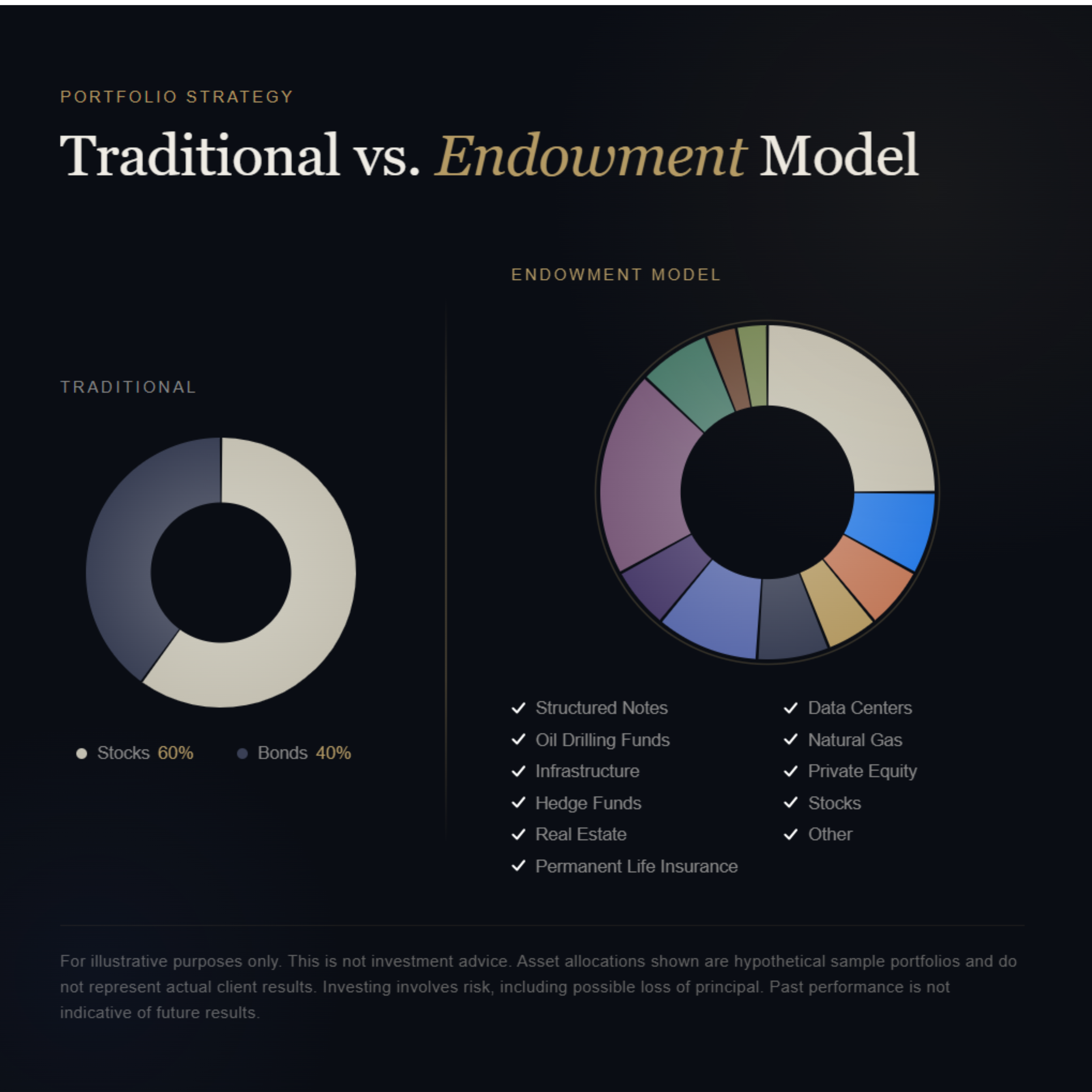 What Is the Endowment Model — and Why Does It Matter for Your Portfolio?