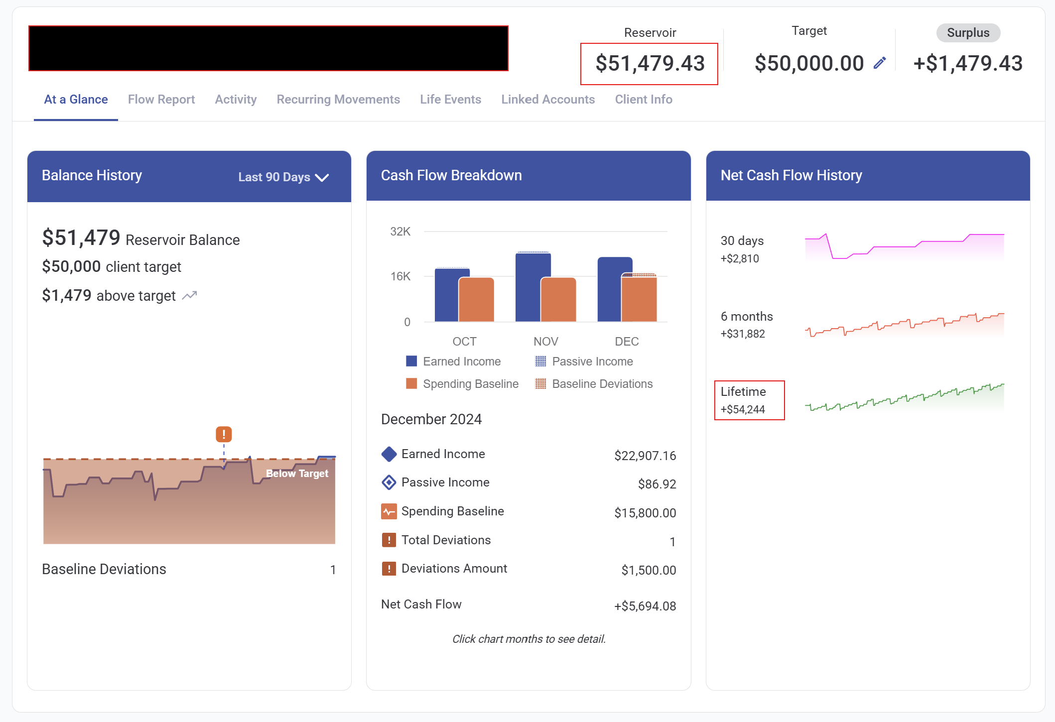 Currex Measure Card How Currence is Changing the Way We Build Wealth — Axiom Wealth Solutions