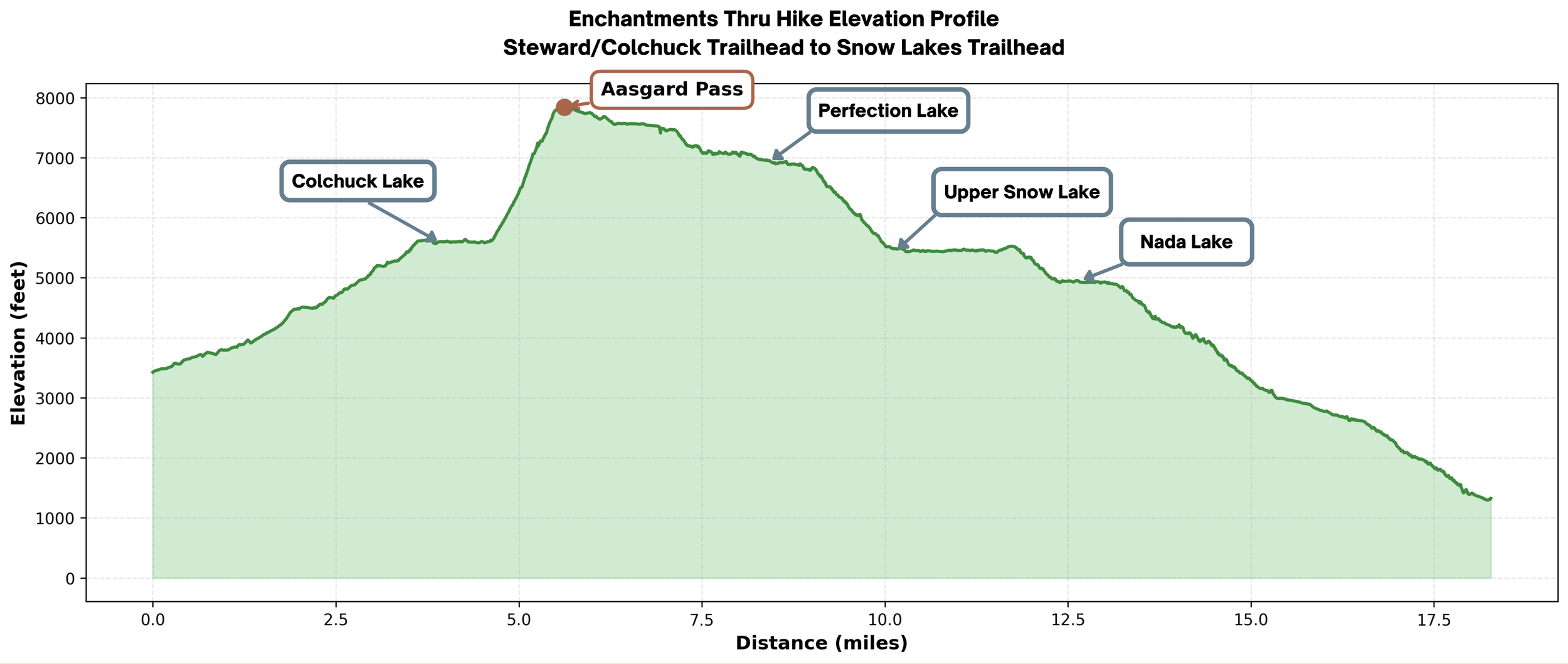 elevation profile for enchantments thru hike