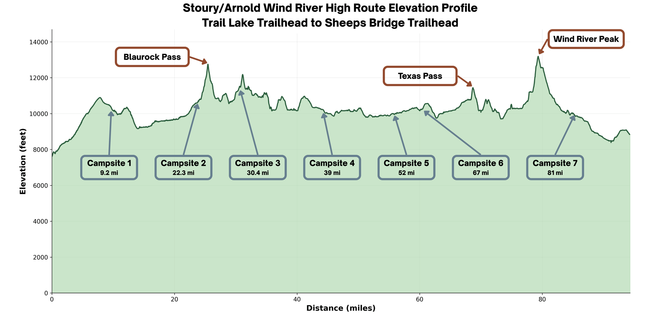 Elevation profile for the Stoury/Arnold Wind River High Route