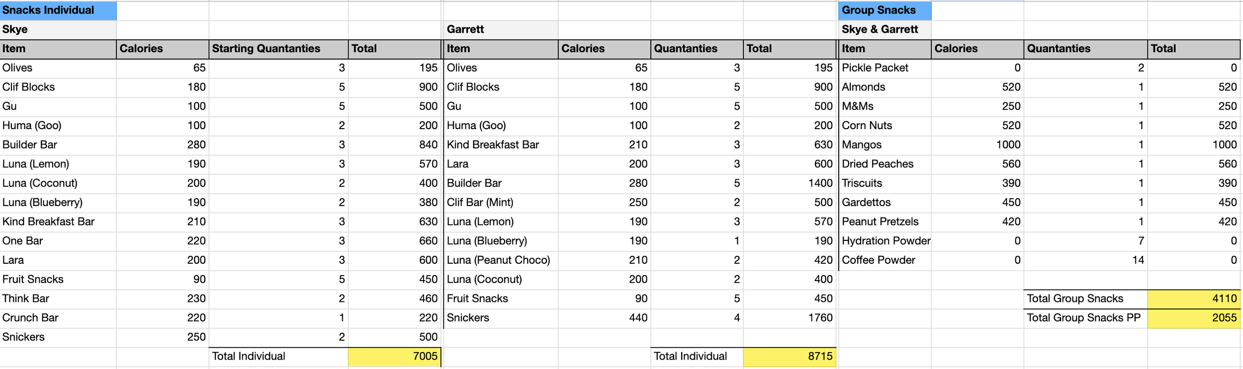 Snack calorie counts
