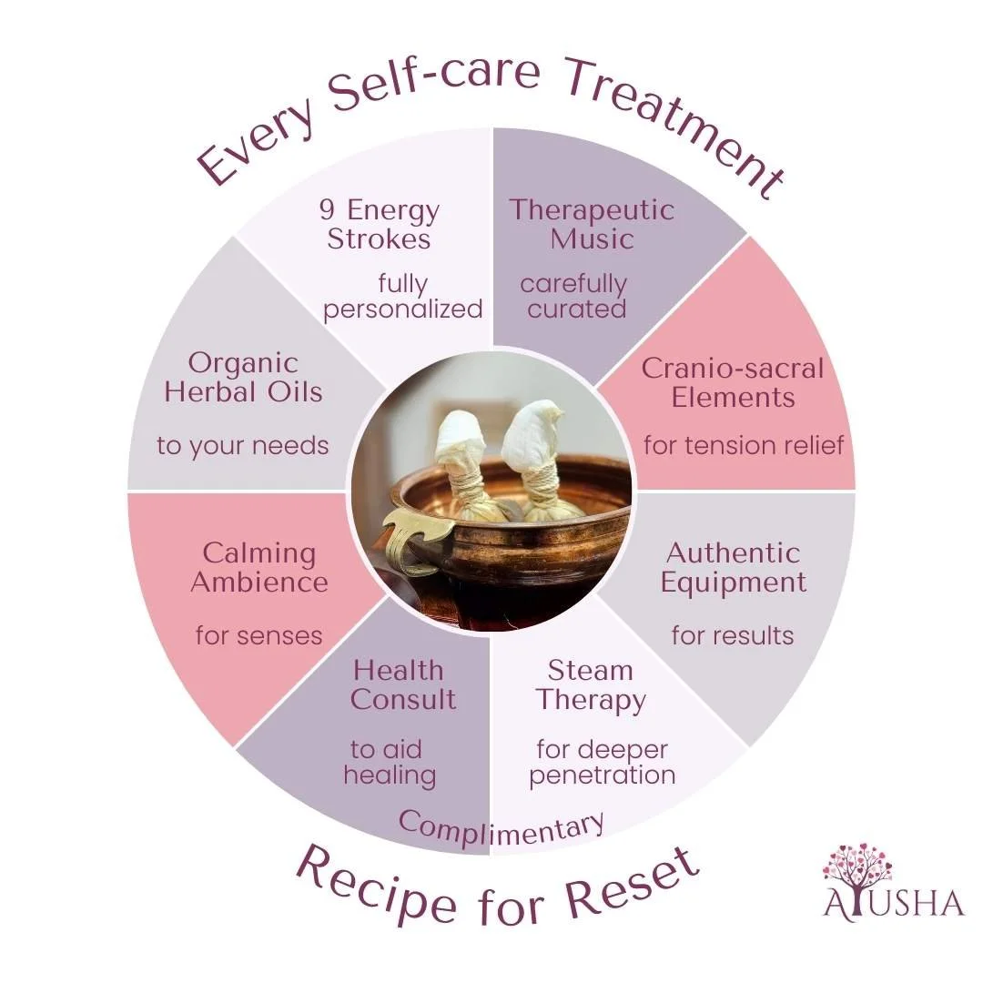 lymphatic massage treatment paclage newcastle bondi