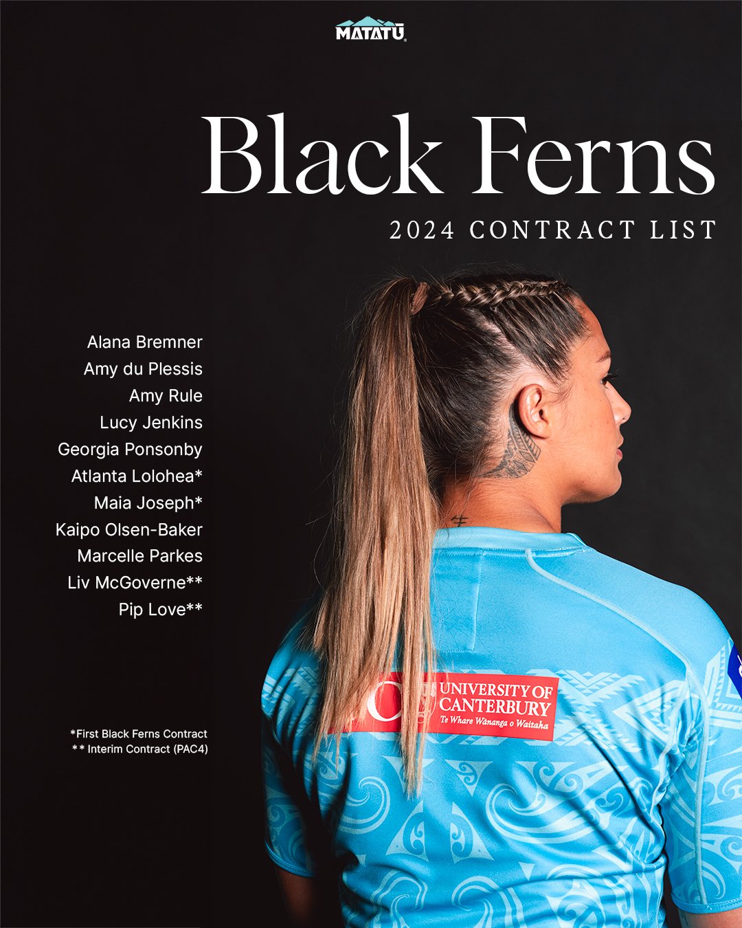 Onto the world stage 🤩

Special congratulations to Atlanta Lolohea and Maia Joseph for their first contracts, and returning Black Ferns Marcelle Parkes and Kaipo Olsen-Baker.

Read more in our story